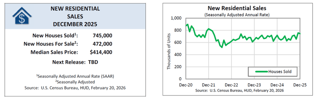 New Residential Sales Data by US Census Bureau for Dec 2025 Released Feb 2026