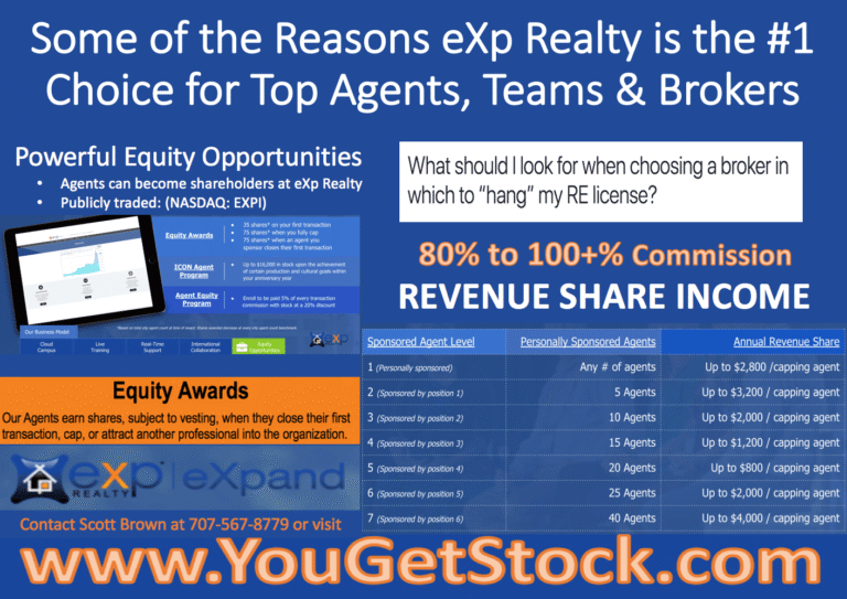 Some of the reasons EXP Realty is a top choice for real estate agents, teams and brokers to join, interesting to see EXPI becomes AGNT stock ticker, as EXP Realty Buys NextHome