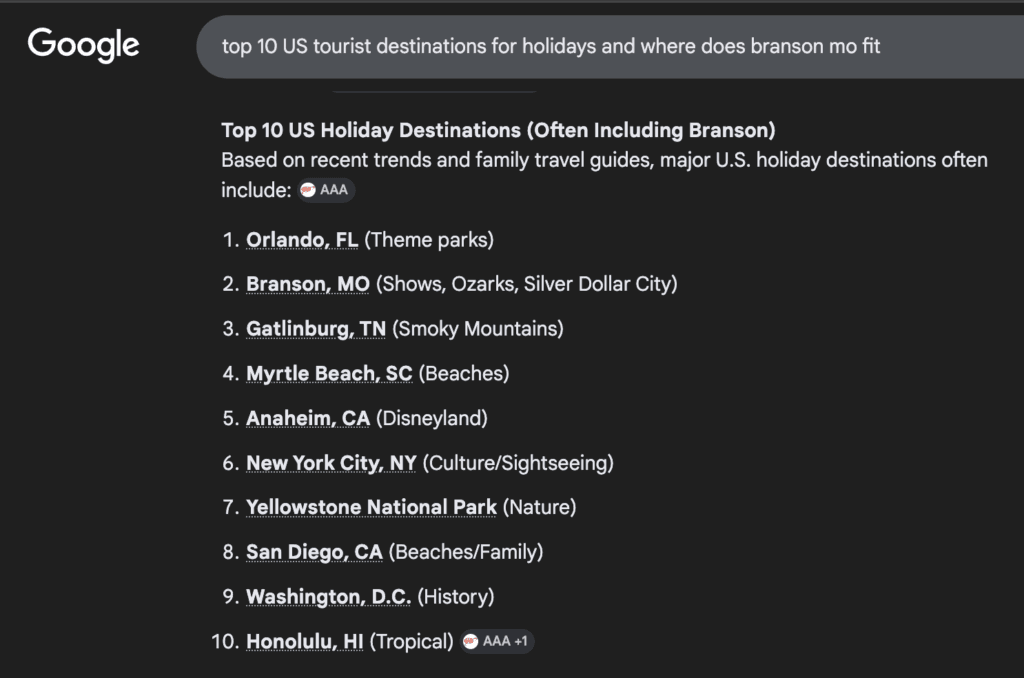 Top 10 US Holiday Destinations (Often Including Branson) Based on recent trends and family travel guides, major U.S. holiday destinations often include: Orlando, FL (Theme parks) Branson, MO (Shows, Ozarks, Silver Dollar City) Gatlinburg, TN (Smoky Mountains) Myrtle Beach, SC (Beaches) Anaheim, CA (Disneyland) New York City, NY (Culture/Sightseeing) Yellowstone National Park (Nature) San Diego, CA (Beaches/Family) Washington, D.C. (History) Honolulu, HI (Tropical)