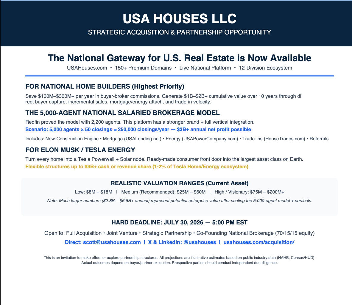 USA HOUSES LLC – National Housing Infrastructure, Media Platform & 150+ Greatest Category Killer IP Domain Moat